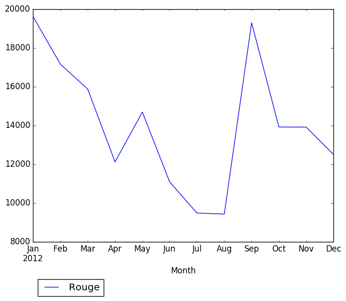 Graph of pageviews should have loaded here