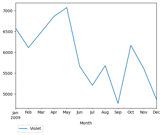 Graph of pageviews should have loaded here