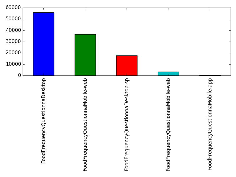 Image of pageviews distribution should have loaded here