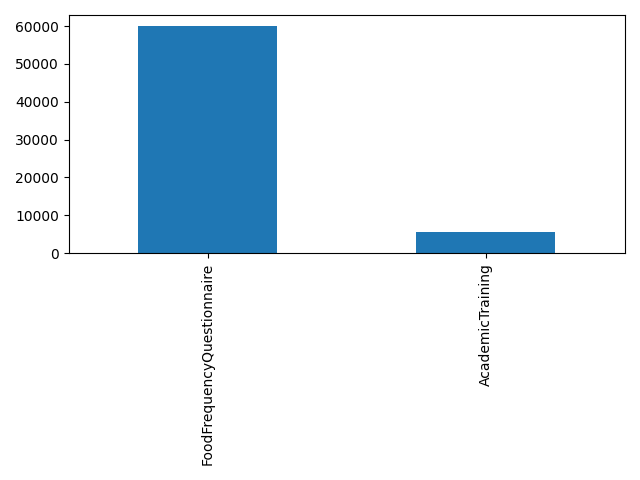 Image of pageviews distribution should have loaded here