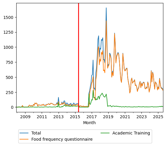 Graph of pageviews should have loaded here