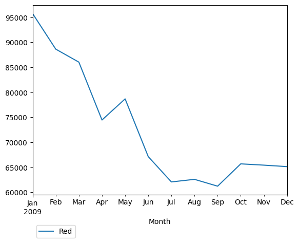 Graph of pageviews should have loaded here