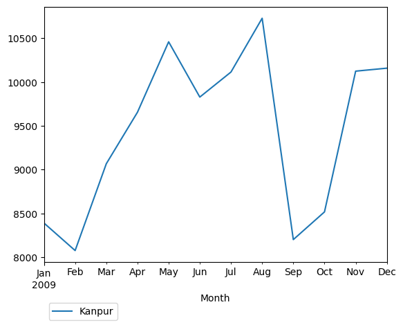 Graph of pageviews should have loaded here