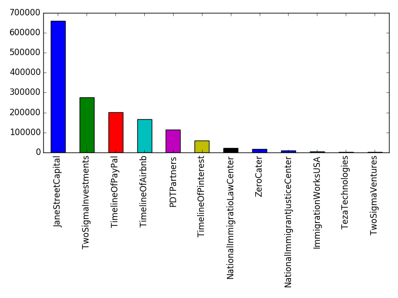 Image of pageviews distribution should have loaded here