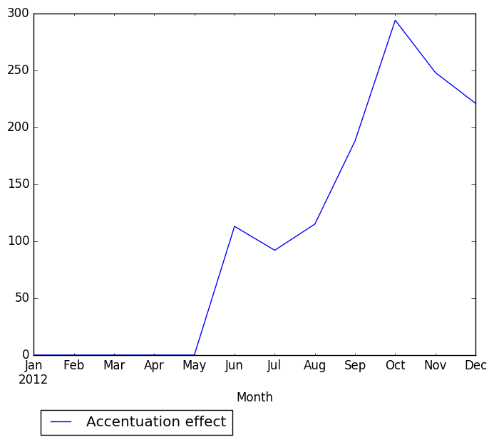 Graph of pageviews should have loaded here