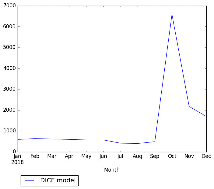 Graph of pageviews should have loaded here