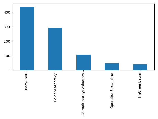 Image of pageviews distribution should have loaded here