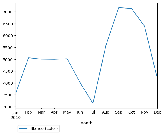 Graph of pageviews should have loaded here