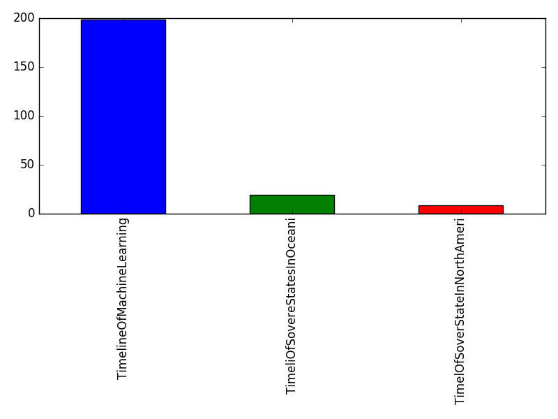 Image of pageviews distribution should have loaded here