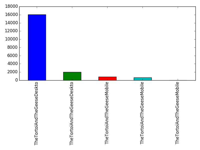 Image of pageviews distribution should have loaded here