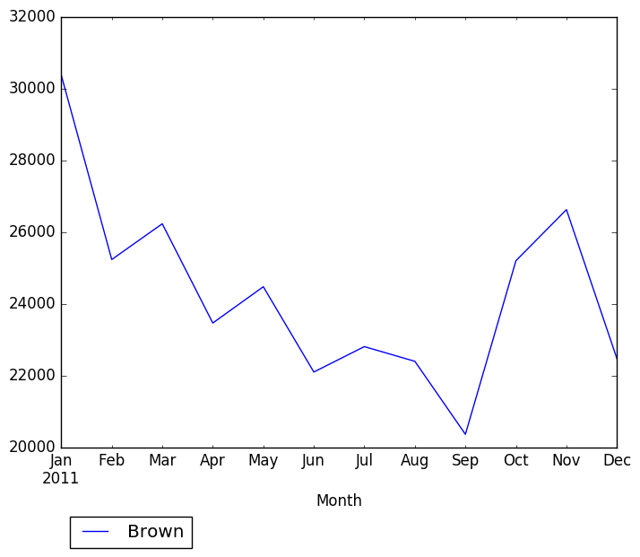 Graph of pageviews should have loaded here