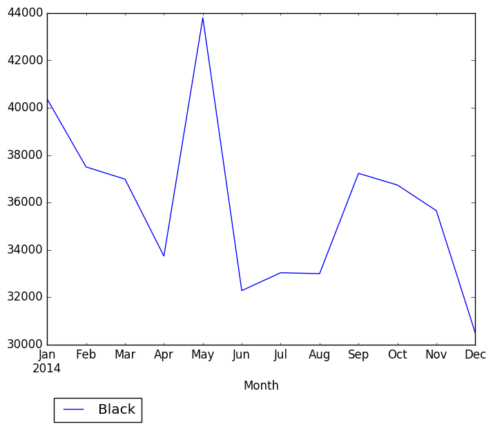 Graph of pageviews should have loaded here