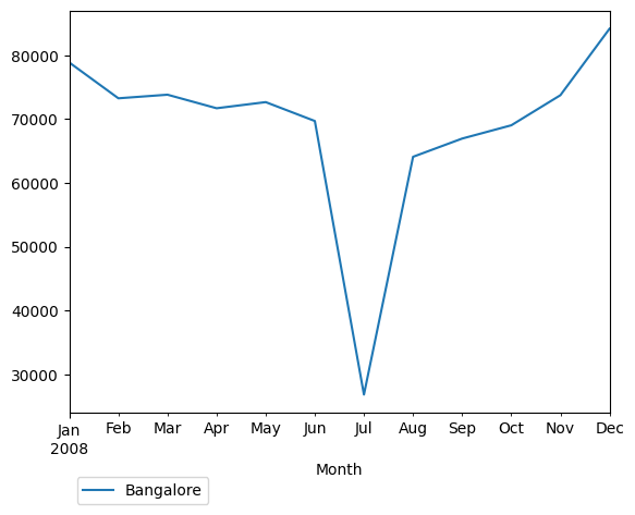 Graph of pageviews should have loaded here