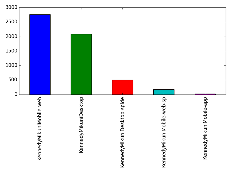 Image of pageviews distribution should have loaded here