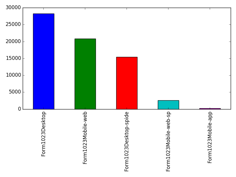 Image of pageviews distribution should have loaded here