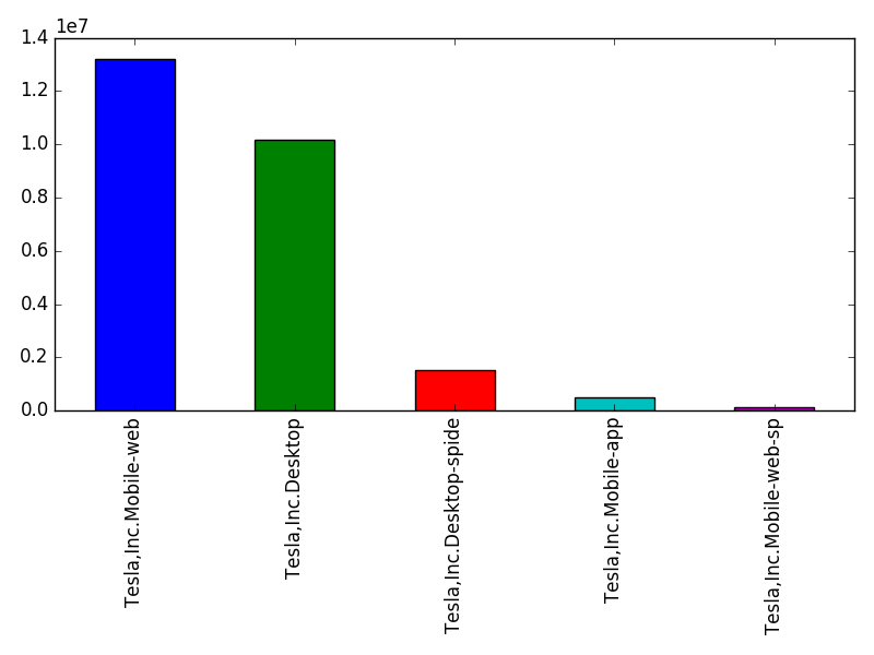 Image of pageviews distribution should have loaded here