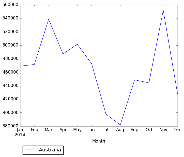 Graph of pageviews should have loaded here