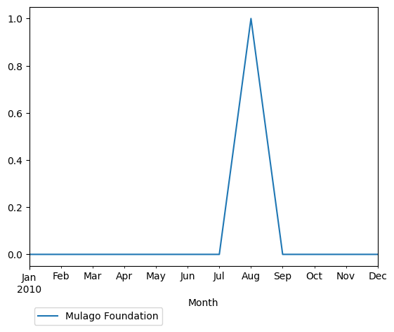 Graph of pageviews should have loaded here