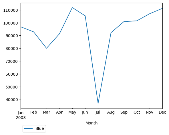 Graph of pageviews should have loaded here