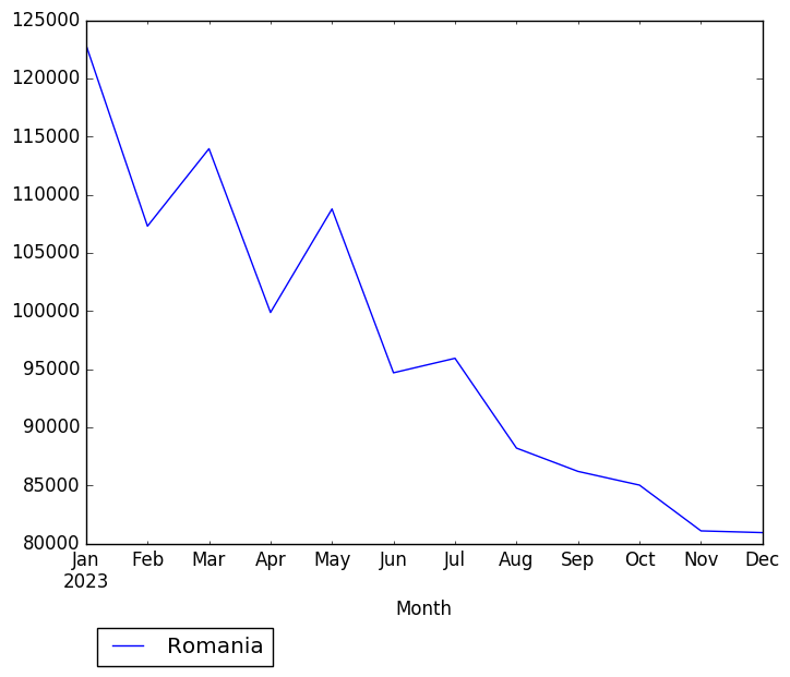 Graph of pageviews should have loaded here