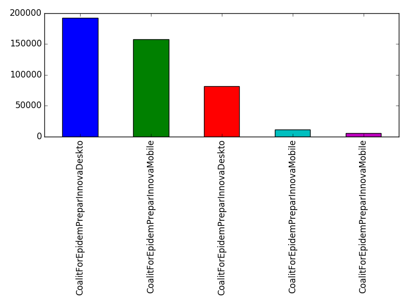 Image of pageviews distribution should have loaded here