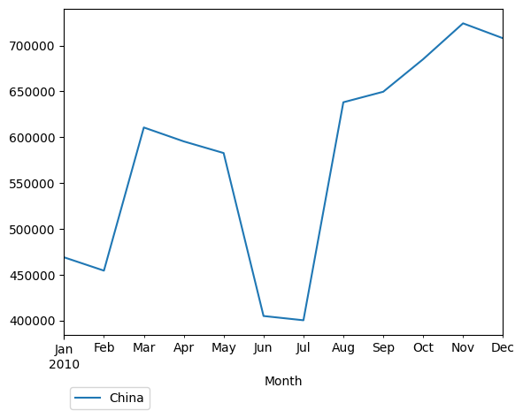 Graph of pageviews should have loaded here