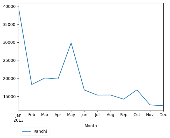 Graph of pageviews should have loaded here