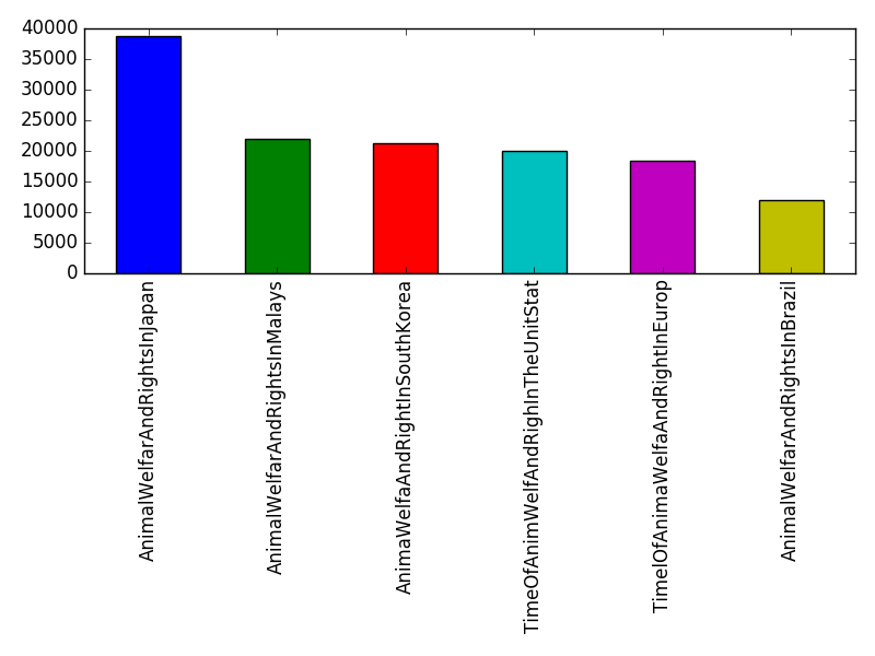 Image of pageviews distribution should have loaded here