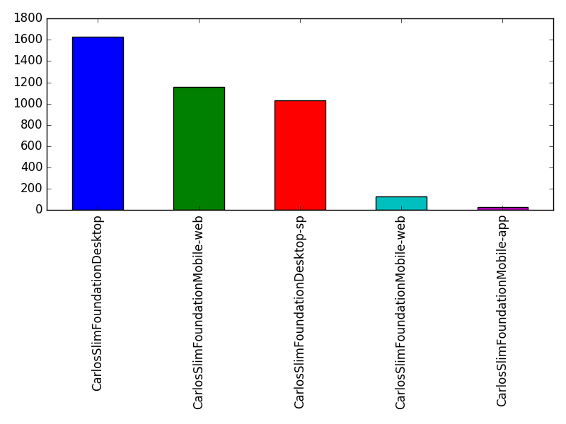 Image of pageviews distribution should have loaded here