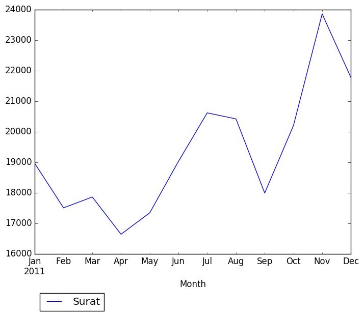 Graph of pageviews should have loaded here