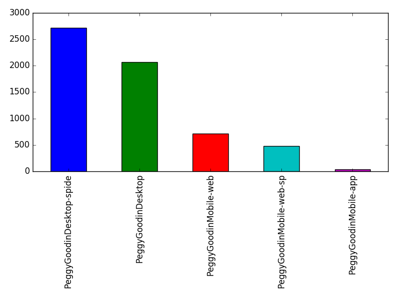 Image of pageviews distribution should have loaded here