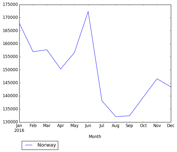 Graph of pageviews should have loaded here