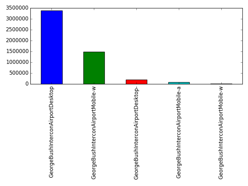 Image of pageviews distribution should have loaded here