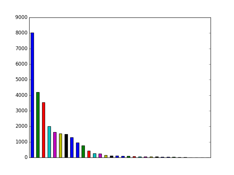 Image of pageviews distribution should have loaded here