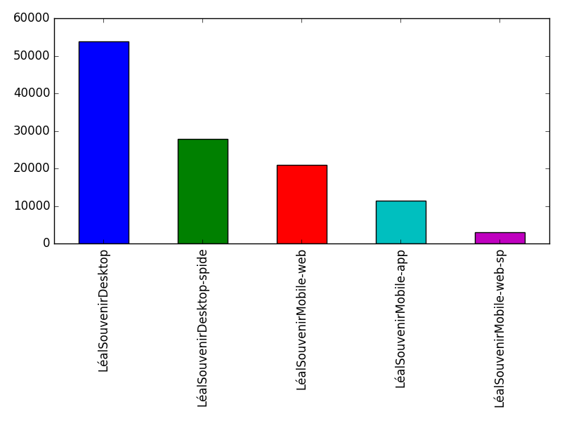 Image of pageviews distribution should have loaded here