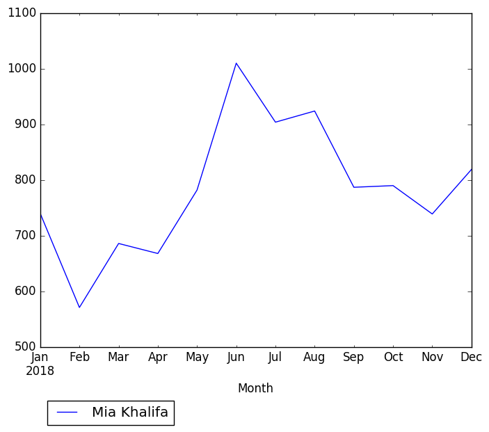 Graph of pageviews should have loaded here