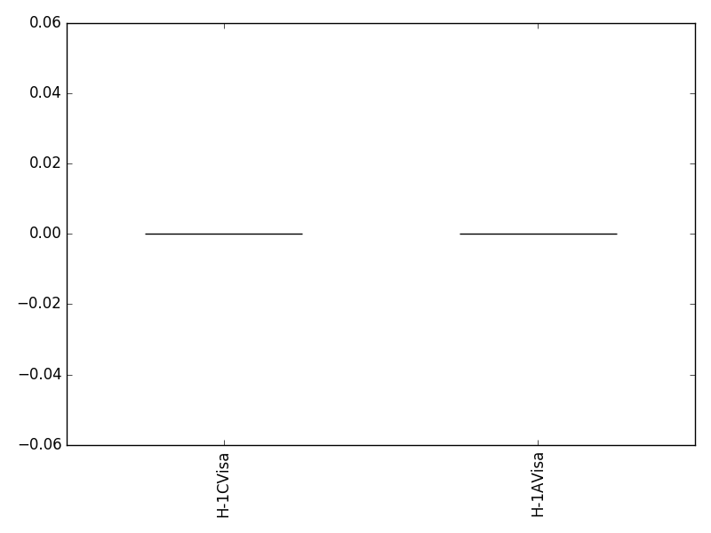 Image of pageviews distribution should have loaded here