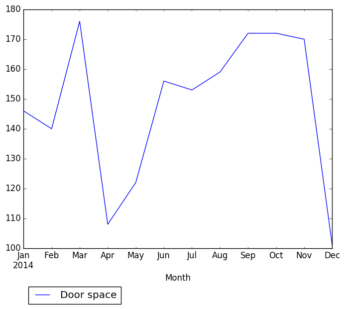 Graph of pageviews should have loaded here