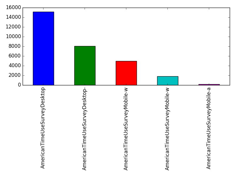 Image of pageviews distribution should have loaded here