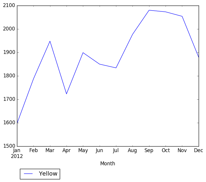 Graph of pageviews should have loaded here