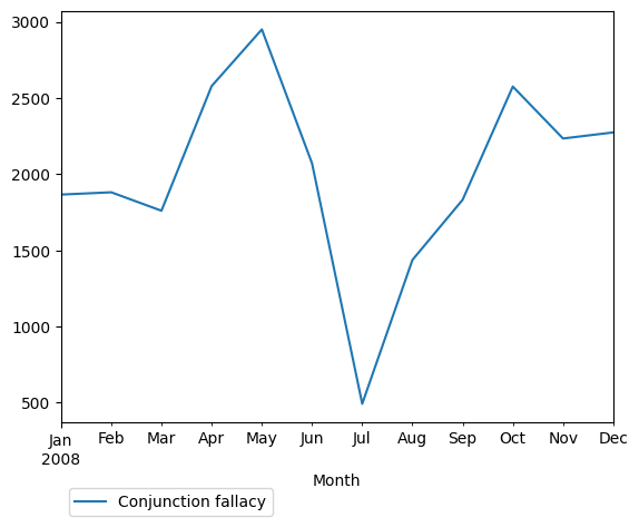 Graph of pageviews should have loaded here