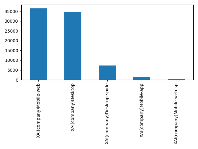 Image of pageviews distribution should have loaded here
