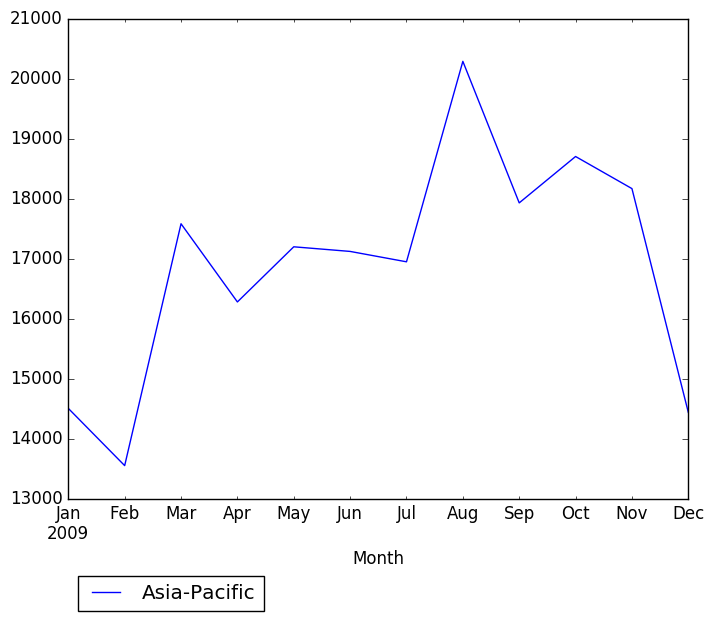 Graph of pageviews should have loaded here