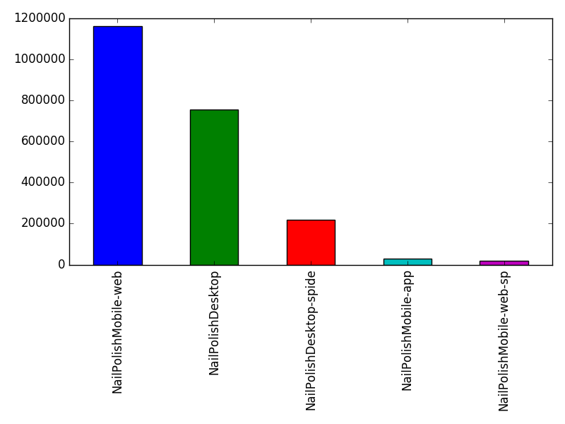 Image of pageviews distribution should have loaded here