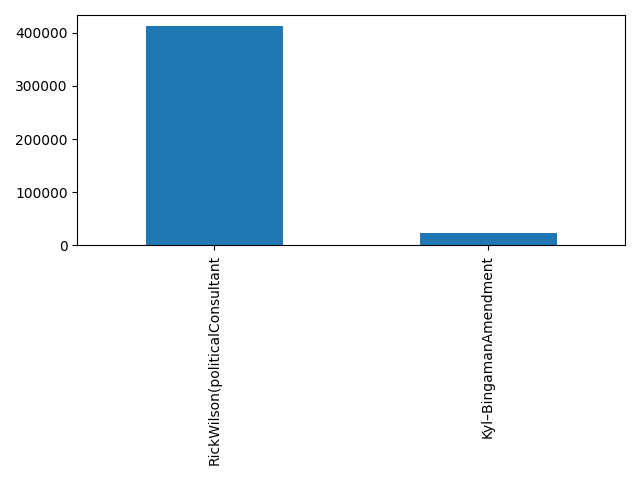 Image of pageviews distribution should have loaded here