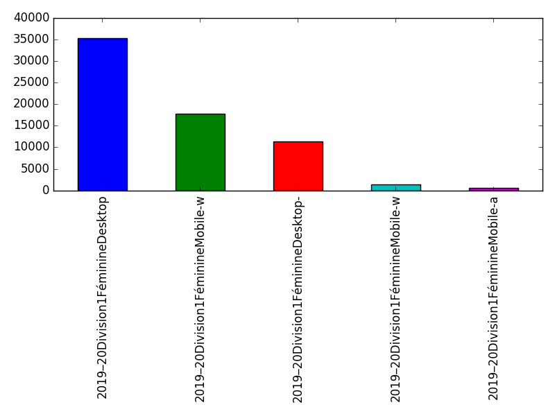 Image of pageviews distribution should have loaded here