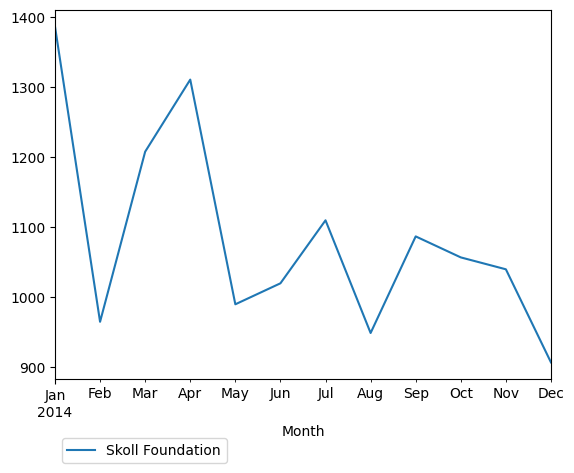 Graph of pageviews should have loaded here