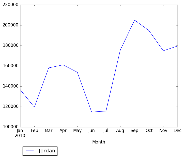 Graph of pageviews should have loaded here