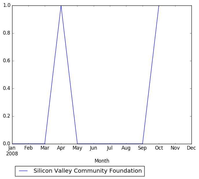 Graph of pageviews should have loaded here