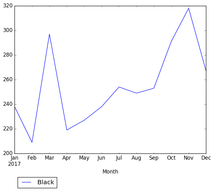 Graph of pageviews should have loaded here